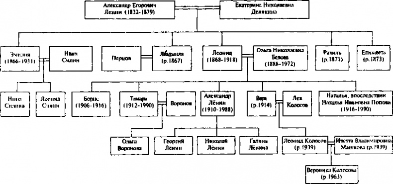 Иллюстрация к книге — Ульяновы и Ленины. Тайны родословной Вождя [image18.jpg]