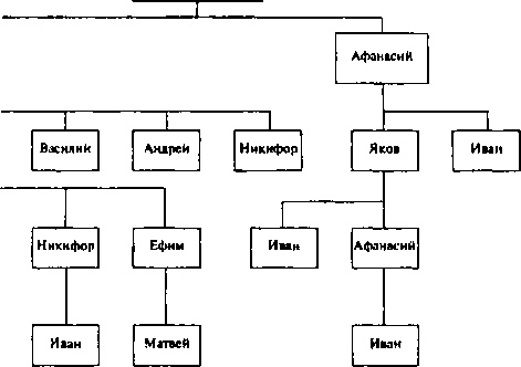 Иллюстрация к книге — Ульяновы и Ленины. Тайны родословной Вождя [image5.jpg]