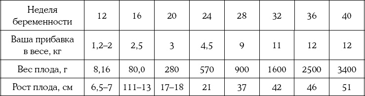 Иллюстрация к книге — Я скоро стану мамой. Главная книга для главного события в вашей жизни [_38.jpg]