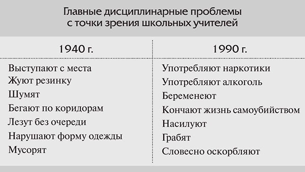 Иллюстрация к книге — 7 навыков высокоэффективных семей [i_003.jpg]