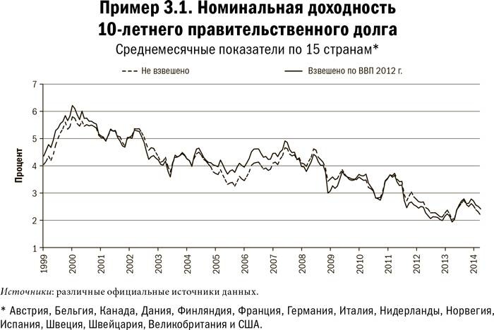 Иллюстрация к книге — Карта и территория. Риск, человеческая природа и проблемы прогнозирования [i_011.jpg]