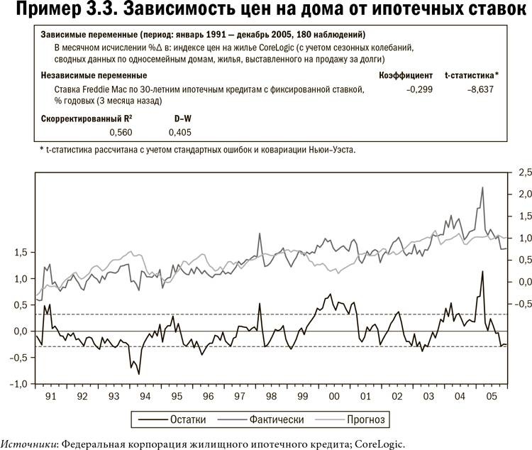 Иллюстрация к книге — Карта и территория. Риск, человеческая природа и проблемы прогнозирования [i_013.jpg]