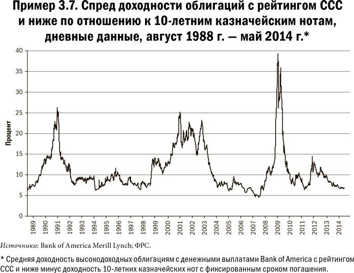Иллюстрация к книге — Карта и территория. Риск, человеческая природа и проблемы прогнозирования [i_017.jpg]