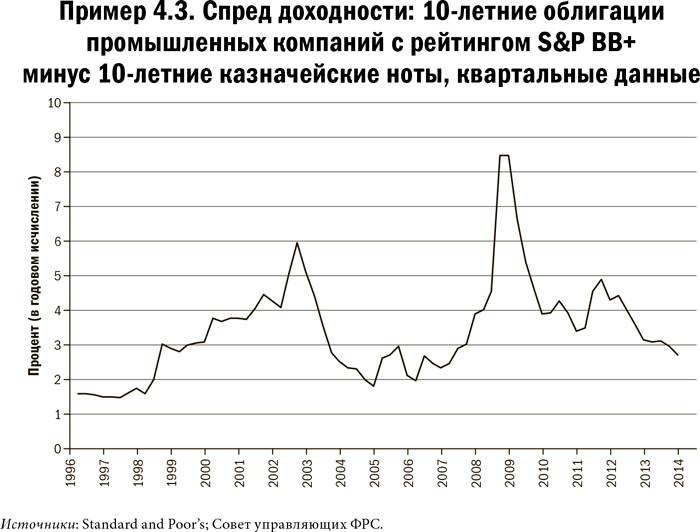Иллюстрация к книге — Карта и территория. Риск, человеческая природа и проблемы прогнозирования [i_020.jpg]