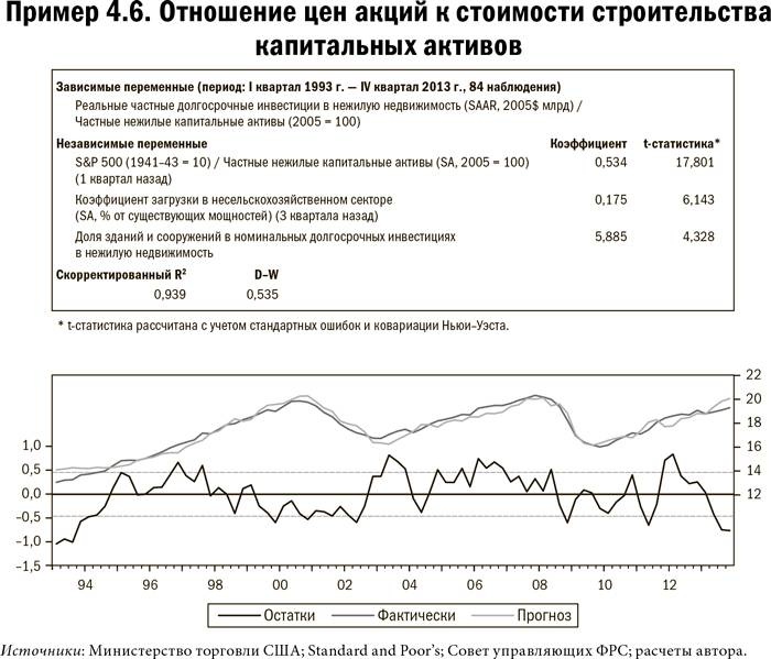 Иллюстрация к книге — Карта и территория. Риск, человеческая природа и проблемы прогнозирования [i_023.jpg]