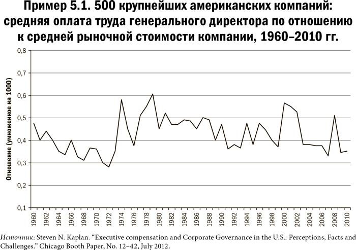 Иллюстрация к книге — Карта и территория. Риск, человеческая природа и проблемы прогнозирования [i_025.jpg]