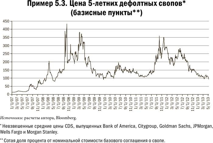 Иллюстрация к книге — Карта и территория. Риск, человеческая природа и проблемы прогнозирования [i_027.jpg]