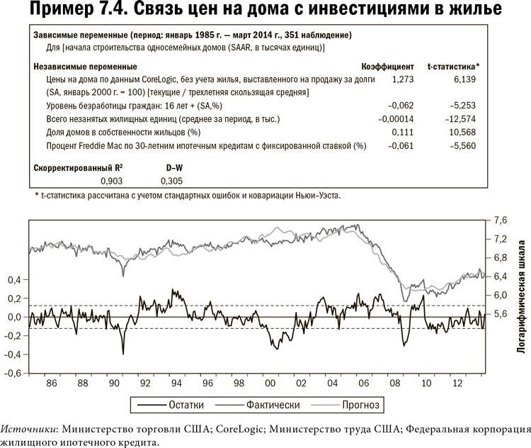 Иллюстрация к книге — Карта и территория. Риск, человеческая природа и проблемы прогнозирования [i_034.jpg]