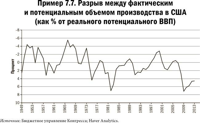 Иллюстрация к книге — Карта и территория. Риск, человеческая природа и проблемы прогнозирования [i_037.jpg]