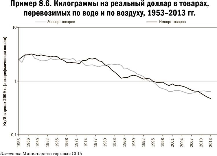 Иллюстрация к книге — Карта и территория. Риск, человеческая природа и проблемы прогнозирования [i_044.jpg]