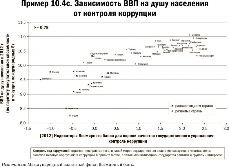 Иллюстрация к книге — Карта и территория. Риск, человеческая природа и проблемы прогнозирования [i_064.jpg]