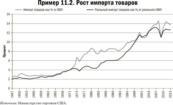 Иллюстрация к книге — Карта и территория. Риск, человеческая природа и проблемы прогнозирования [i_069.jpg]