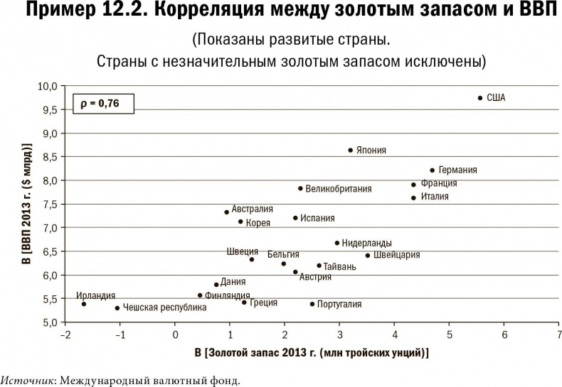 Иллюстрация к книге — Карта и территория. Риск, человеческая природа и проблемы прогнозирования [i_071.jpg]