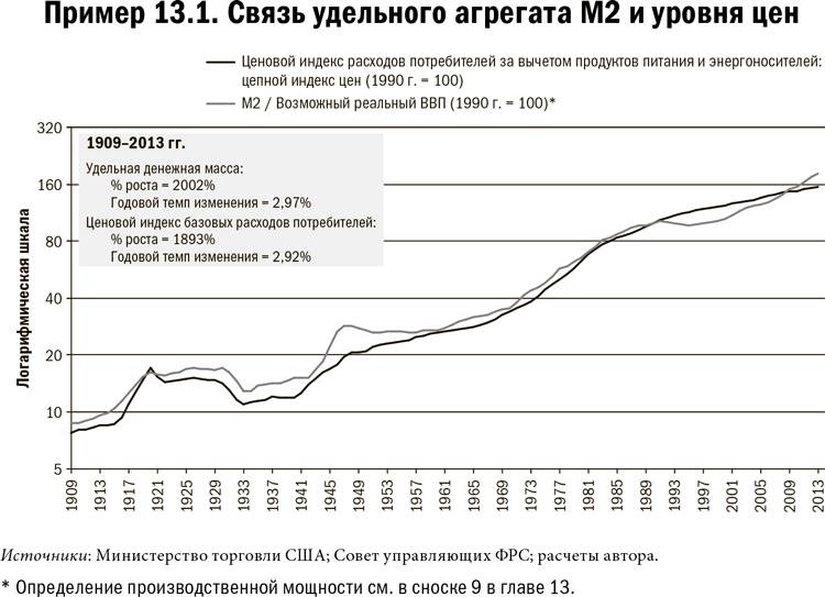 Иллюстрация к книге — Карта и территория. Риск, человеческая природа и проблемы прогнозирования [i_072.jpg]