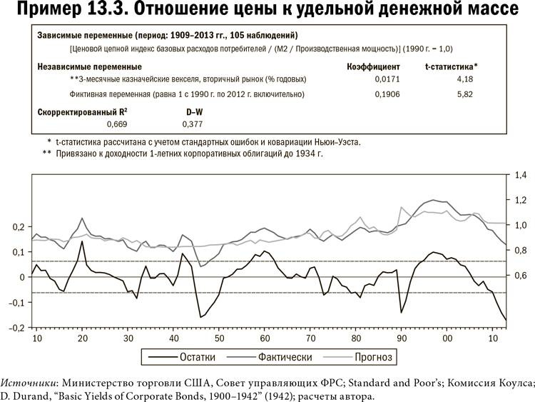 Иллюстрация к книге — Карта и территория. Риск, человеческая природа и проблемы прогнозирования [i_074.jpg]