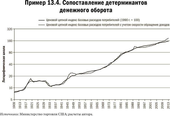 Иллюстрация к книге — Карта и территория. Риск, человеческая природа и проблемы прогнозирования [i_075.jpg]