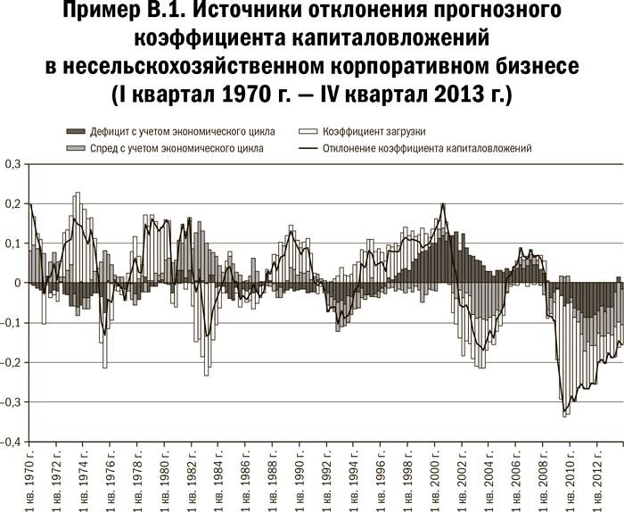 Иллюстрация к книге — Карта и территория. Риск, человеческая природа и проблемы прогнозирования [i_081.jpg]