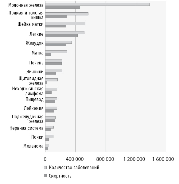 Иллюстрация к книге — Мои рецепты от рака. Опыт врача, победившего онкологию [i_015.jpg]