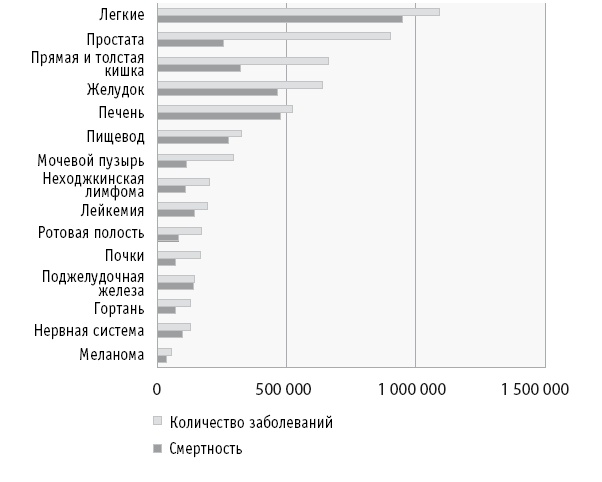 Иллюстрация к книге — Мои рецепты от рака. Опыт врача, победившего онкологию [i_016.jpg]