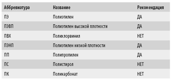 Иллюстрация к книге — Мои рецепты от рака. Опыт врача, победившего онкологию [i_026.jpg]