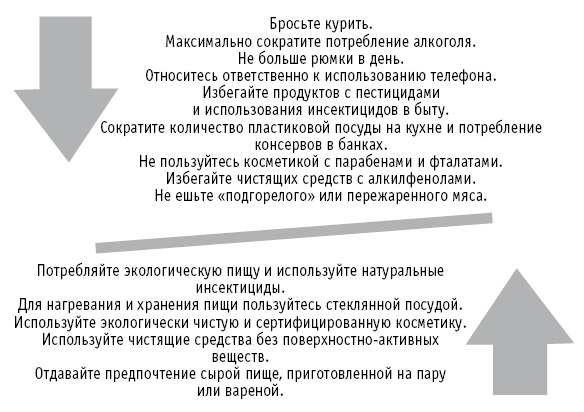 Иллюстрация к книге — Мои рецепты от рака. Опыт врача, победившего онкологию [i_027.jpg]