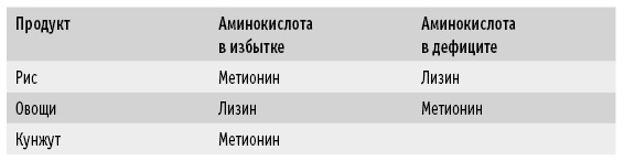 Иллюстрация к книге — Мои рецепты от рака. Опыт врача, победившего онкологию [i_033.jpg]