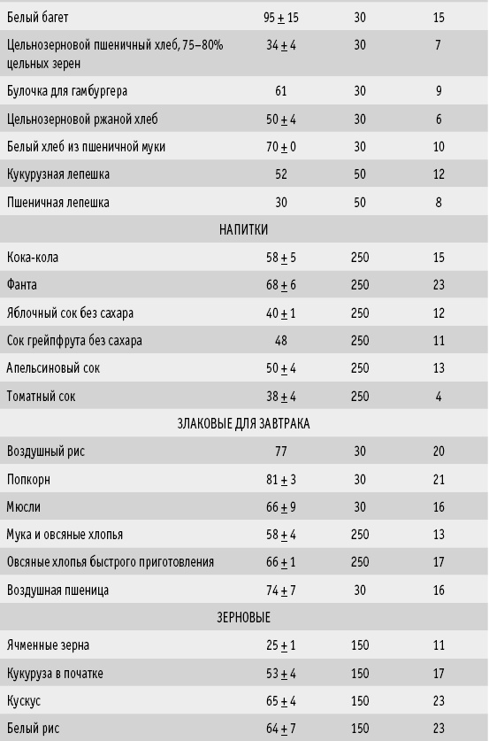 Иллюстрация к книге — Мои рецепты от рака. Опыт врача, победившего онкологию [i_042.jpg]