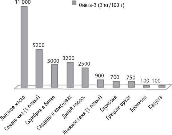 Иллюстрация к книге — Мои рецепты от рака. Опыт врача, победившего онкологию [i_048.jpg]