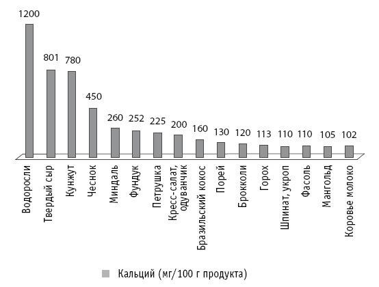 Иллюстрация к книге — Мои рецепты от рака. Опыт врача, победившего онкологию [i_055.jpg]