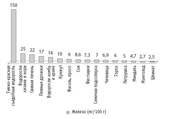Иллюстрация к книге — Мои рецепты от рака. Опыт врача, победившего онкологию [i_056.jpg]