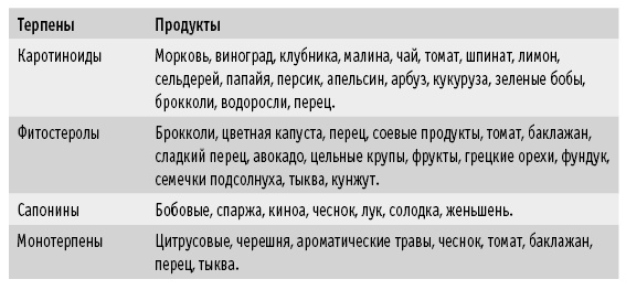 Иллюстрация к книге — Мои рецепты от рака. Опыт врача, победившего онкологию [i_057.jpg]