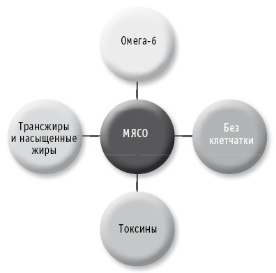 Иллюстрация к книге — Мои рецепты от рака. Опыт врача, победившего онкологию [i_061.jpg]