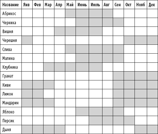 Иллюстрация к книге — Мои рецепты от рака. Опыт врача, победившего онкологию [i_079.jpg]