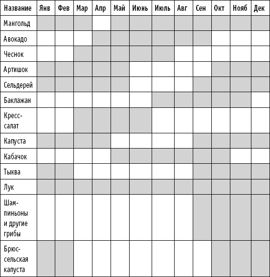Иллюстрация к книге — Мои рецепты от рака. Опыт врача, победившего онкологию [i_081.jpg]