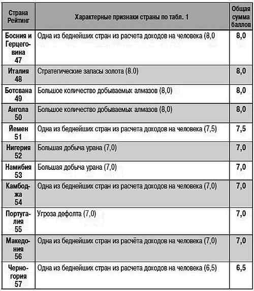 Иллюстрация к книге — Как США пожирают другие страны мира. Стратегия анаконды [i_007.jpg]