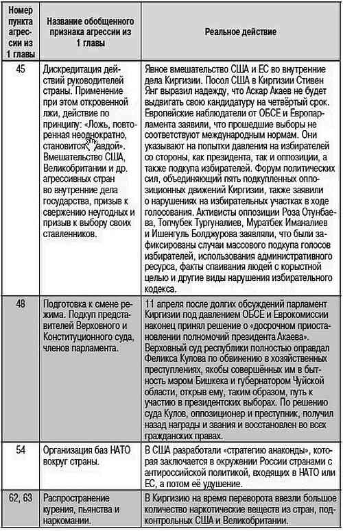 Иллюстрация к книге — Как США пожирают другие страны мира. Стратегия анаконды [i_046.jpg]