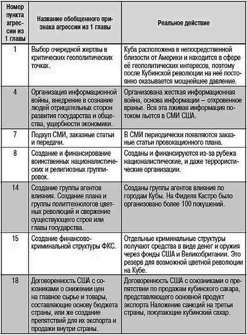 Иллюстрация к книге — Как США пожирают другие страны мира. Стратегия анаконды [i_049.jpg]