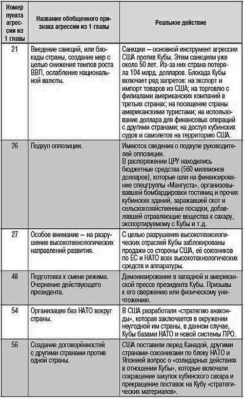 Иллюстрация к книге — Как США пожирают другие страны мира. Стратегия анаконды [i_050.jpg]