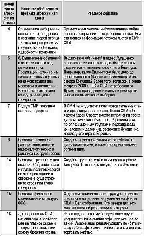 Иллюстрация к книге — Как США пожирают другие страны мира. Стратегия анаконды [i_053.jpg]
