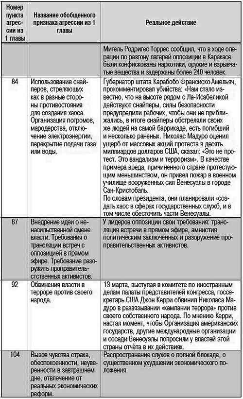 Иллюстрация к книге — Как США пожирают другие страны мира. Стратегия анаконды [i_074.jpg]