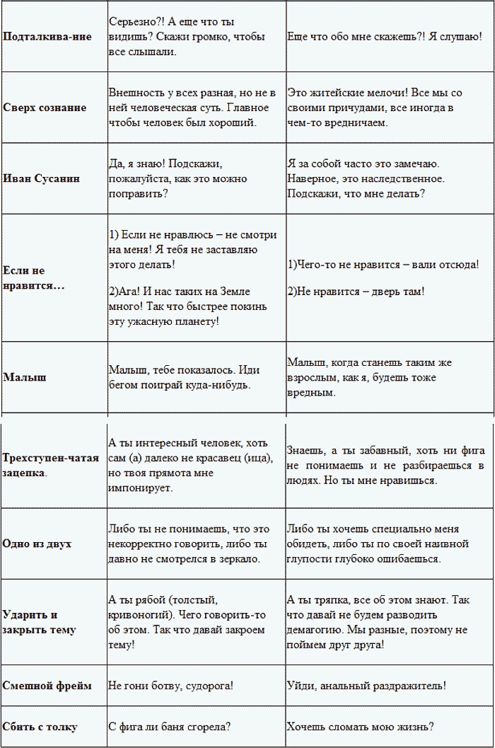 Иллюстрация к книге — Мастер острого словца. Какой дать ответ на подколку, наезд, неудобный вопрос [i_004.jpg]