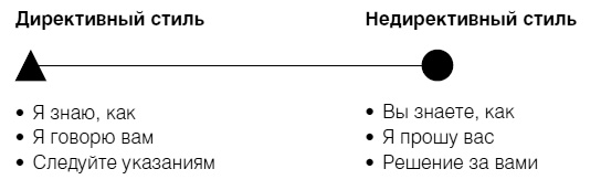 Иллюстрация к книге — Полное руководство по методам, принципам и навыкам персонального коучинга [i_001.jpg]