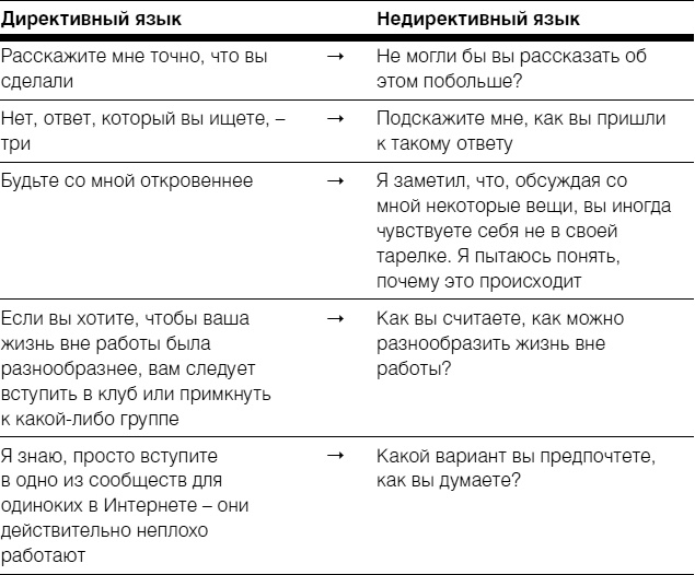 Иллюстрация к книге — Полное руководство по методам, принципам и навыкам персонального коучинга [i_002.jpg]