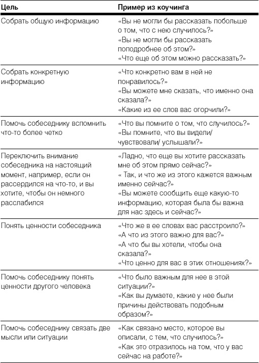 Иллюстрация к книге — Полное руководство по методам, принципам и навыкам персонального коучинга [i_018.jpg]