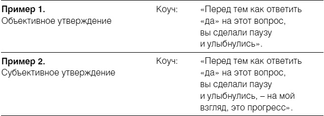 Иллюстрация к книге — Полное руководство по методам, принципам и навыкам персонального коучинга [i_025.jpg]