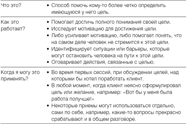 Иллюстрация к книге — Полное руководство по методам, принципам и навыкам персонального коучинга [i_037.jpg]