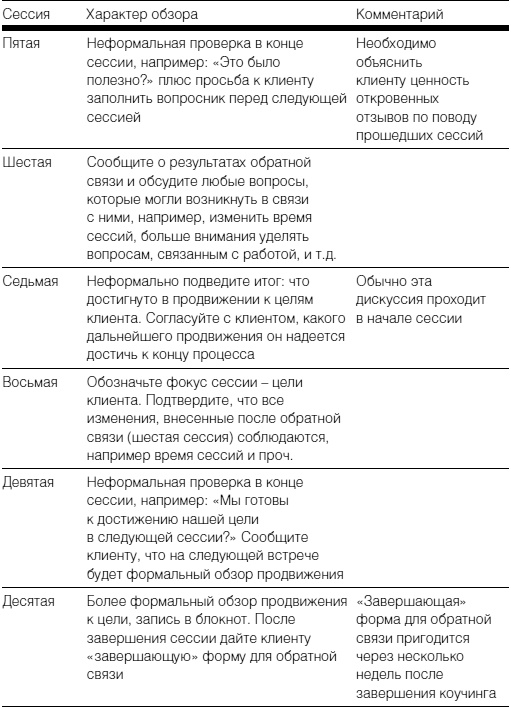 Иллюстрация к книге — Полное руководство по методам, принципам и навыкам персонального коучинга [i_040.jpg]