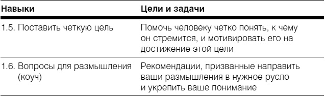 Иллюстрация к книге — Полное руководство по методам, принципам и навыкам персонального коучинга [i_055.jpg]
