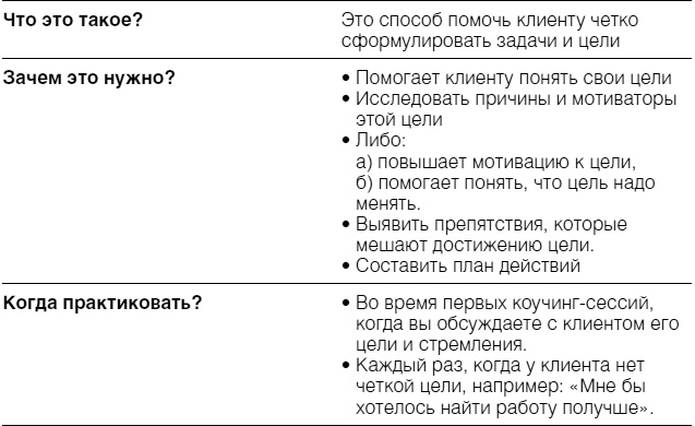 Иллюстрация к книге — Полное руководство по методам, принципам и навыкам персонального коучинга [i_063.jpg]