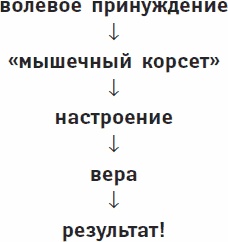 Иллюстрация к книге — Одна книга на всю жизнь. Весь "Опыт дурака" в одной книге [_16.jpg]